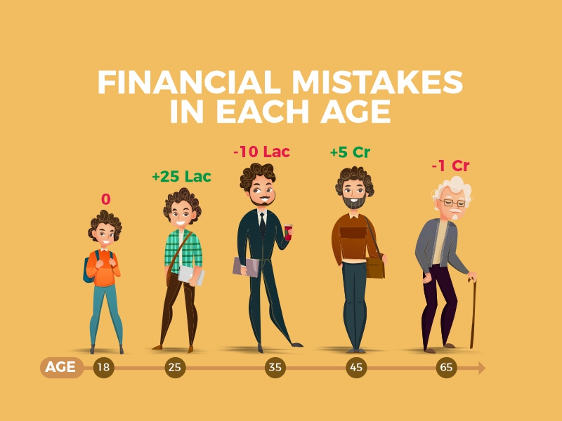 Financial Mistakes Across the Ages of an Individual. - MINTIT
