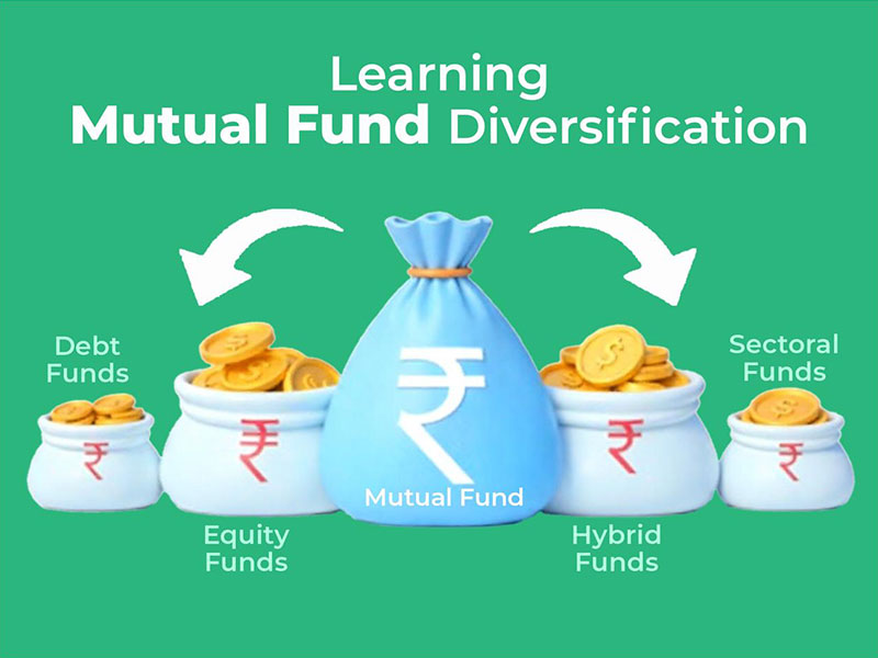Learning Mutual Fund Diversification - MINTIT