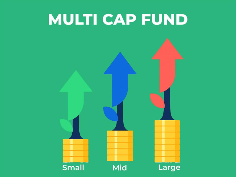 Multi Cap Fund - MINTIT